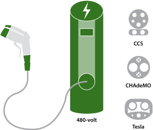illustration of a fast DC charging parts
