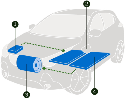 illustration of an electric electric vehicle