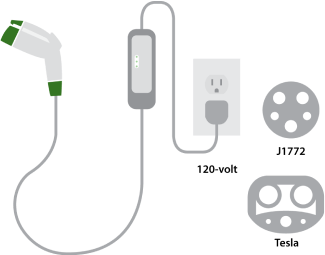 illustration of a level 1 charging parts