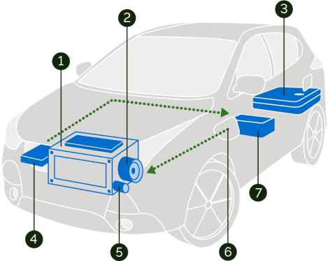 illustration of an plug in electric vehicle main components